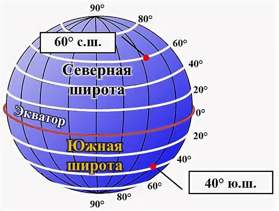 60 с ш 50 в д. Параллель 60 градусов Северной широты. Параллель 70 градусов Северной широты. Параллель СПБ параллель географическая. Экватор параллель Меридиан географическая широта Меридиан.