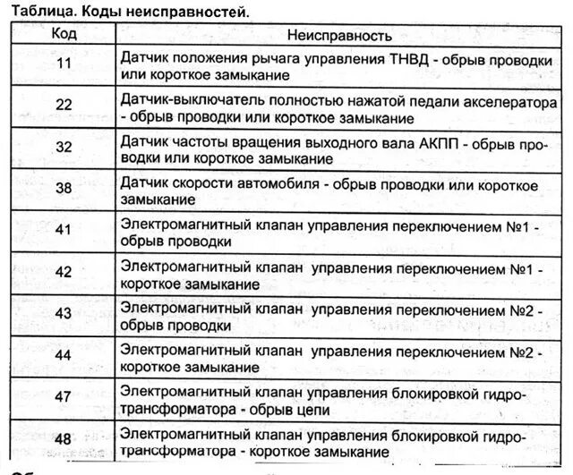 Скания 124 коды ошибок EDC. Коды ошибок man 4069. Коды ошибок е 32 Скания. Таблица ошибок. Ошибка etc