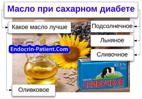 Масло льна в капсулах инструкция. Семя льна при сахарном диабете. Льняное масло при сахарном диабете. Омега 3 эликсир худейка 200мл. Семя льна при сахарном диабете 2 типа.