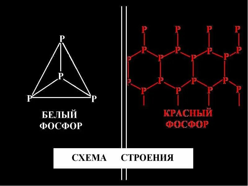 Строение молекулы красного фосфора. Красный фосфор молекулярное строение. Строение красного фосфора. Красный фосфор схема. Молекулярная кристаллическая решетка белого фосфора