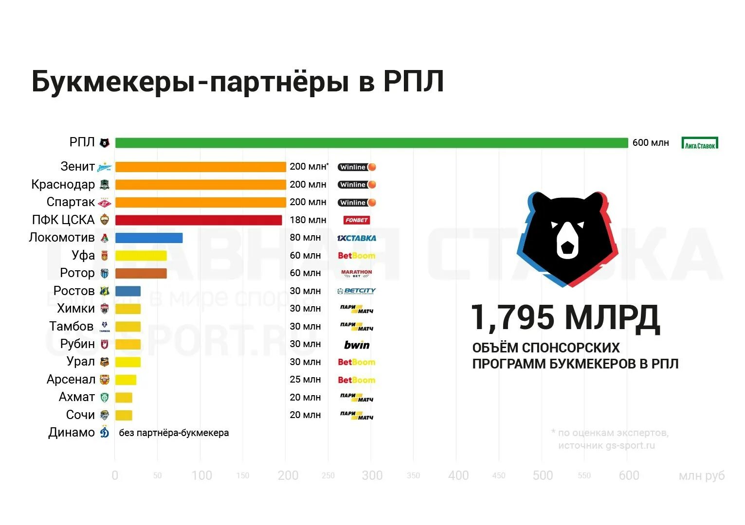 Почему рпл