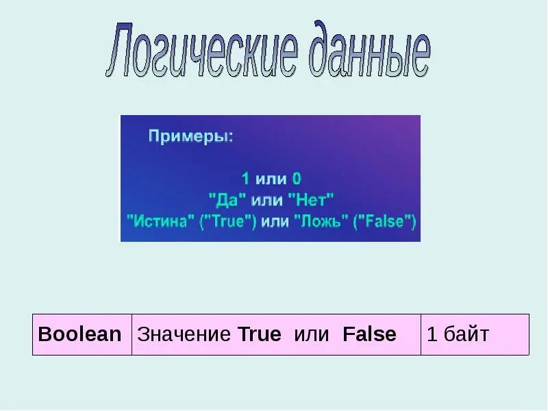 Logical в Паскале. Логическое и true false. Значение true. Или примеры. Напишите true или false