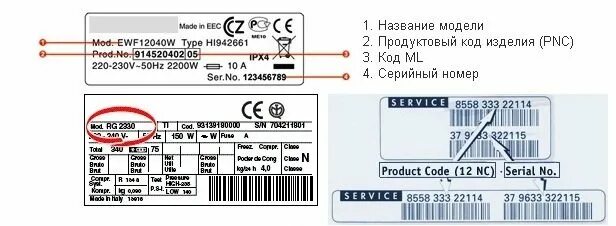 Где находится модель