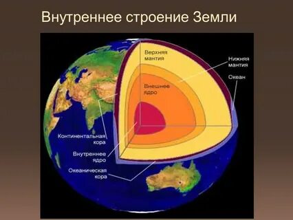 Нарисуйте внутреннее строение земли и подпишите слои