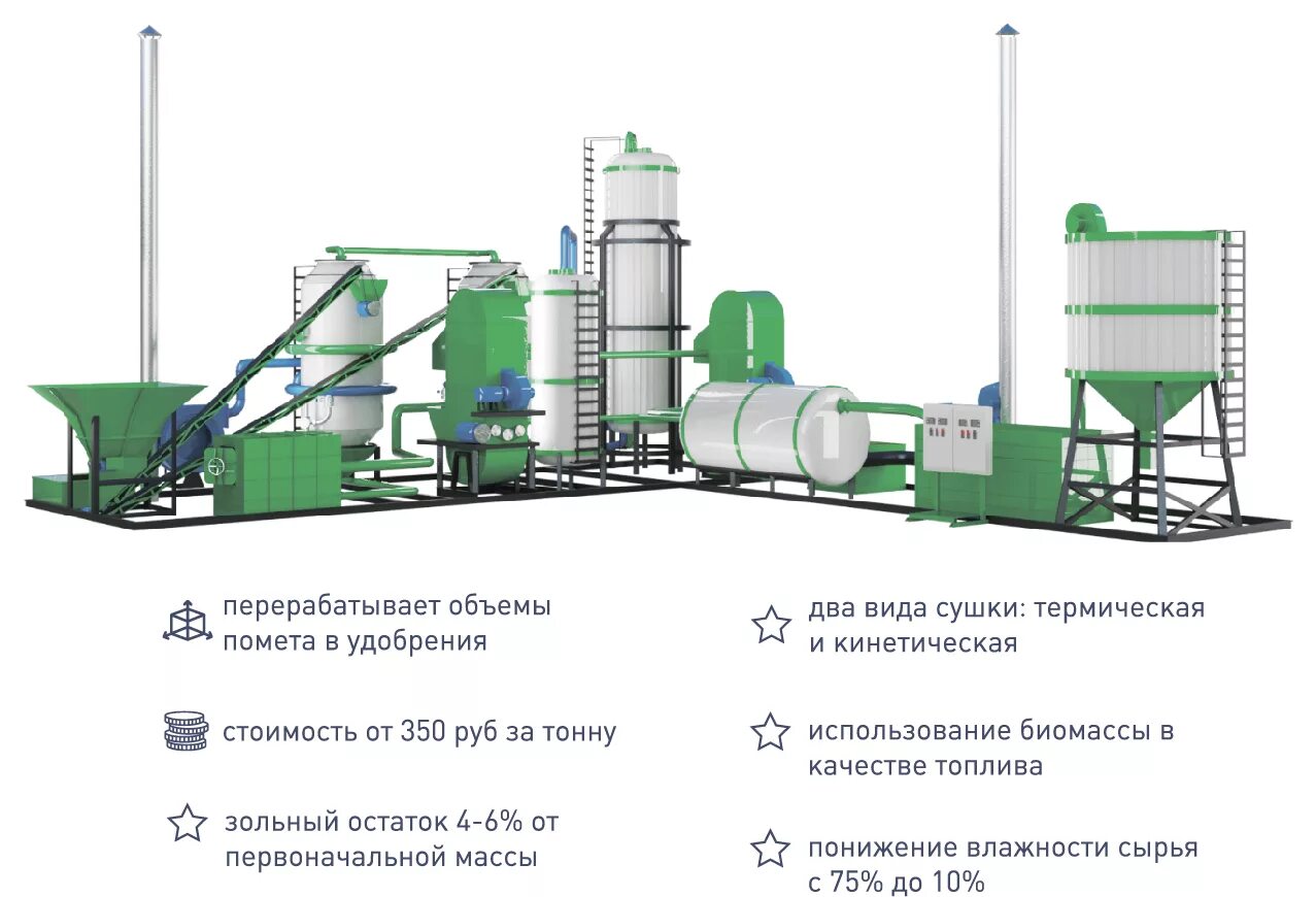 Сушилка для навоза. Переработка помета. Оборудование для утилизации навоза. Вальцовый сепаратор для навоза. Сепаратор для помета.