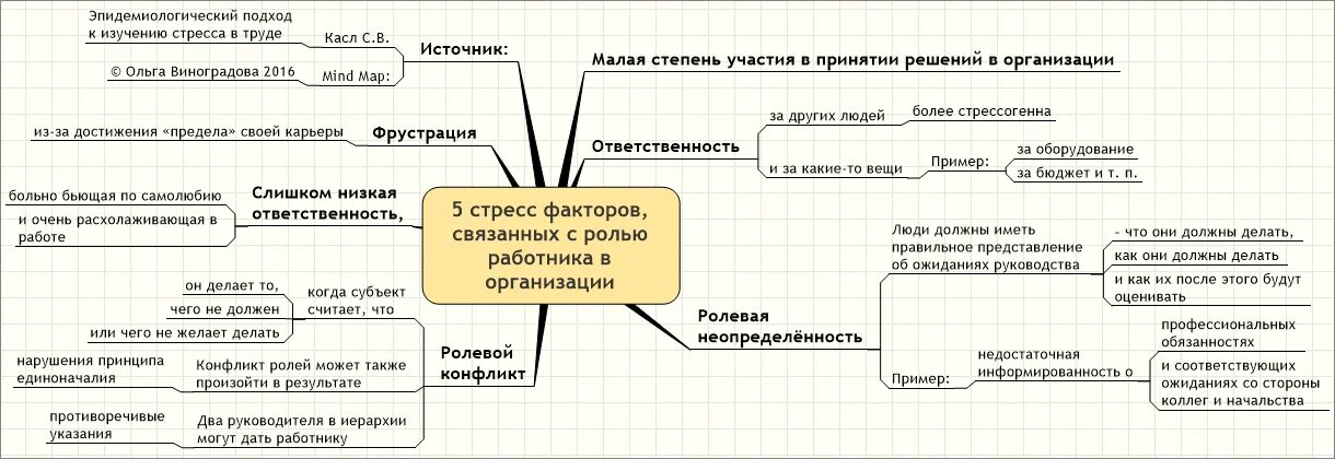 Примеры факторов связанных с деятельностью Абиотические биологические антропогенные факторы