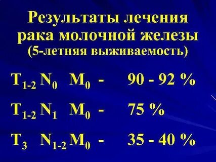 Стадии онкологии молочной железы