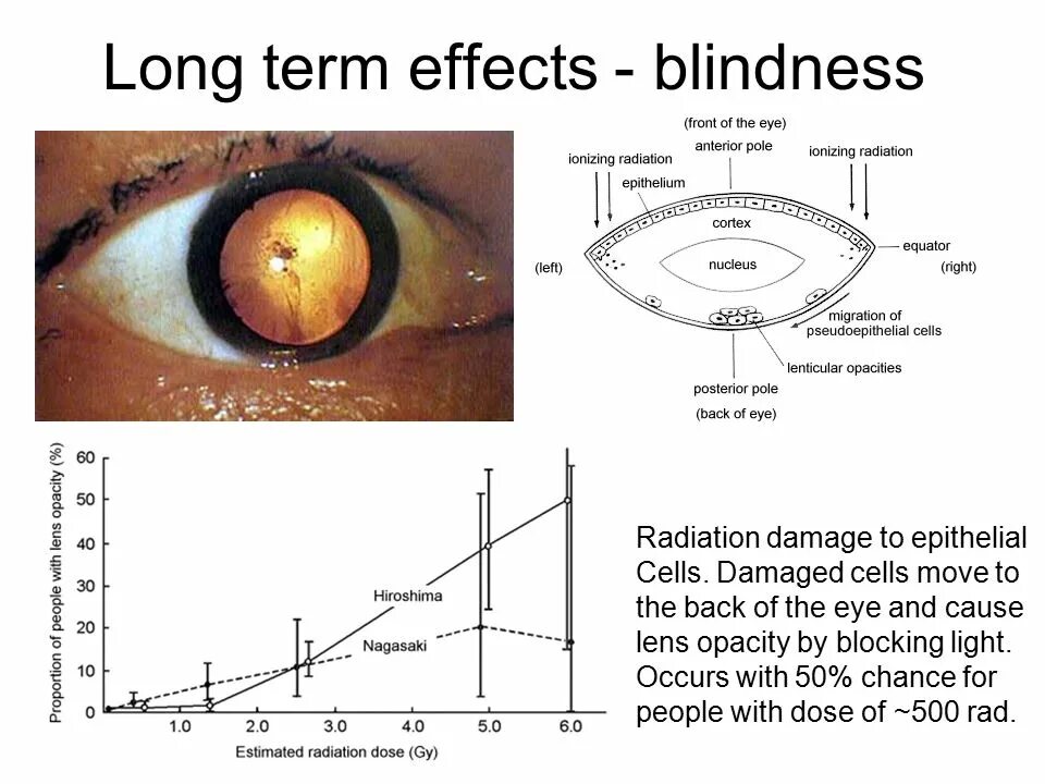 Long term effects of suffering. Narcotic type. Long term effects. Long term effects of ionizing. What are the long term effects of marijuana use.