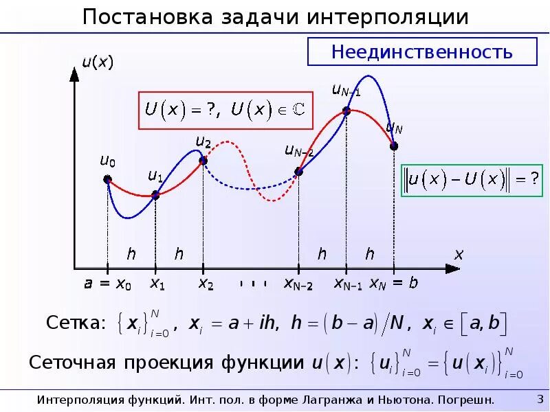 Интерполяция функций полиномами. Приближение функции полиномом лагранжа. погрешность интерполирования полиномом лагранжа. интерполяция полиномом лагранжа. интерполяция функции полином ньютона.