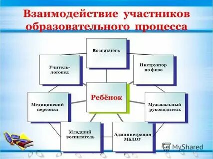 Персональными данными участников образовательной деятельности