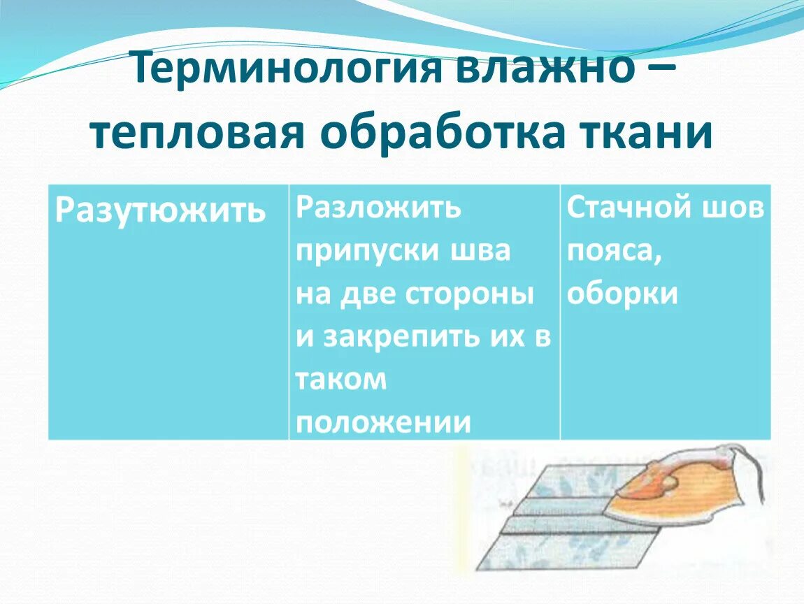 Обработка тканей этапы. Терминология влажно тепловой обработки ткани. Влажно-тепловая обработка ткани. Влажно тепловая обработка. Влажно-тепловая обработка швейных изделий.