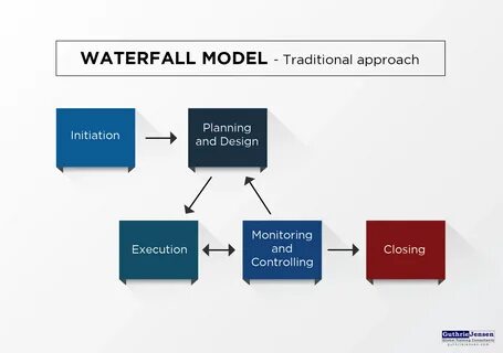 Project models