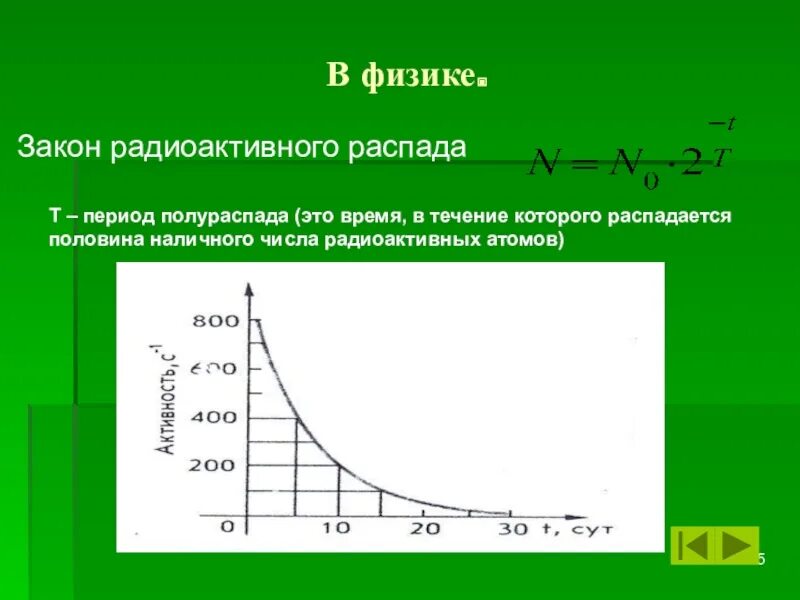 В результате радиоактивного распада изменяется. Закон радиоактивного распада формула период полураспада. Активность радиоактивного распада график. Период распада и полураспада. Закон радиоактивного распада период распада.