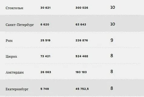 300 годовых это сколько