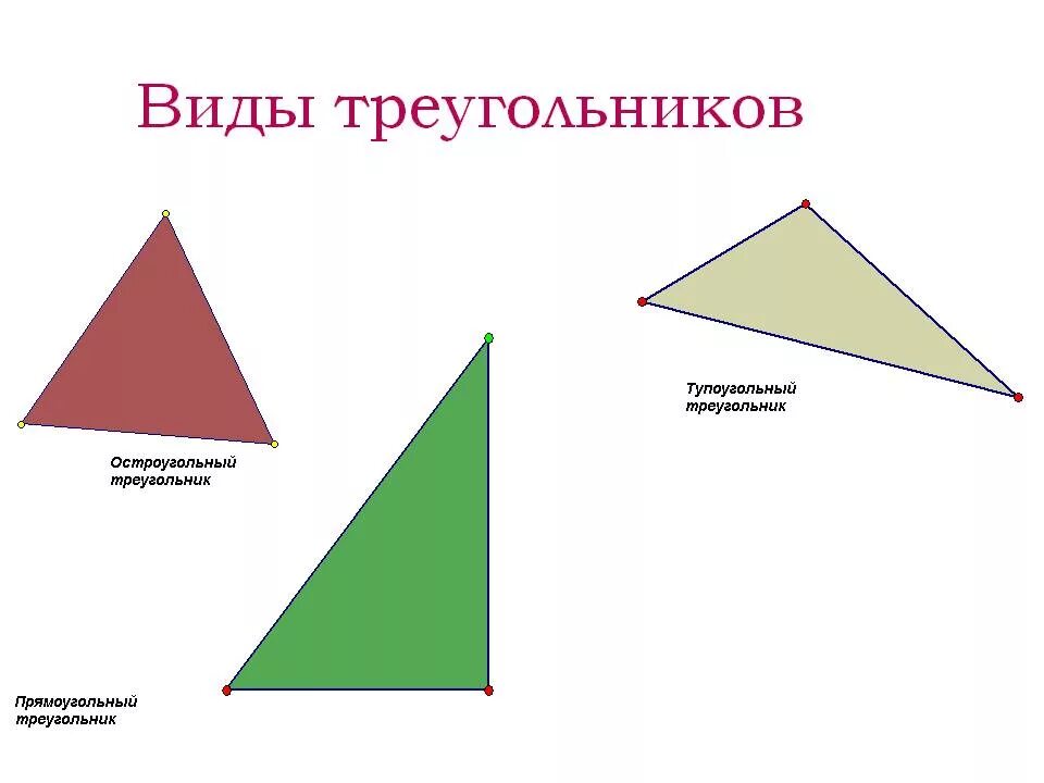 Виды треугольников. Виды тоеугольник. Треугольники виды треугольников. Виды треугольников 7.