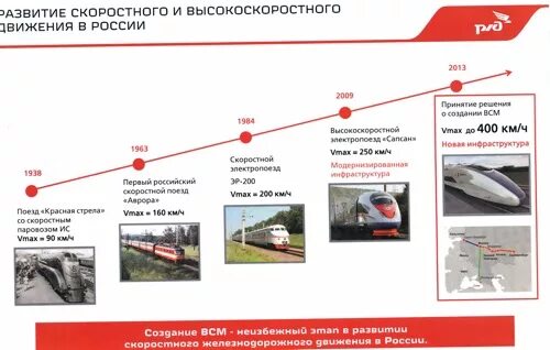 Сапсан какая скорость. Поезд сапсан москва санкт-петербург скорость поезда. высокоскоростная магистраль москва санкт-петербург остановки. всм сапсан. высокоскоростное движение на жд.