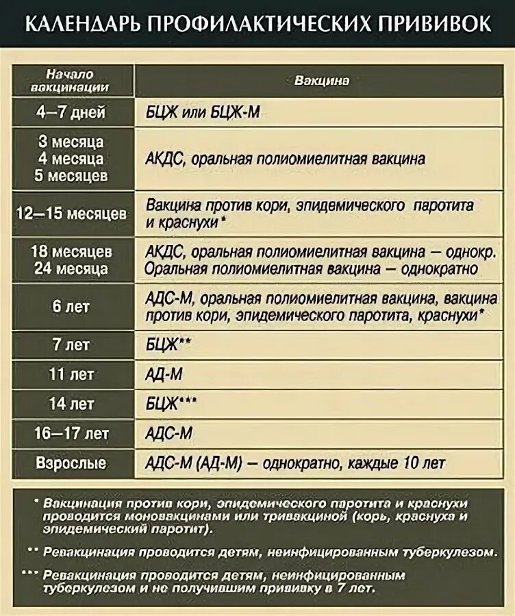 Корь ревакцинация календарь прививок. Вакцинация кори календарь прививок. Схема вакцинации и ревакцинации против дифтерии коклюша столбняка. Календарь прививок по эпидемиологическим показаниям. Корь прививка календарь прививок.