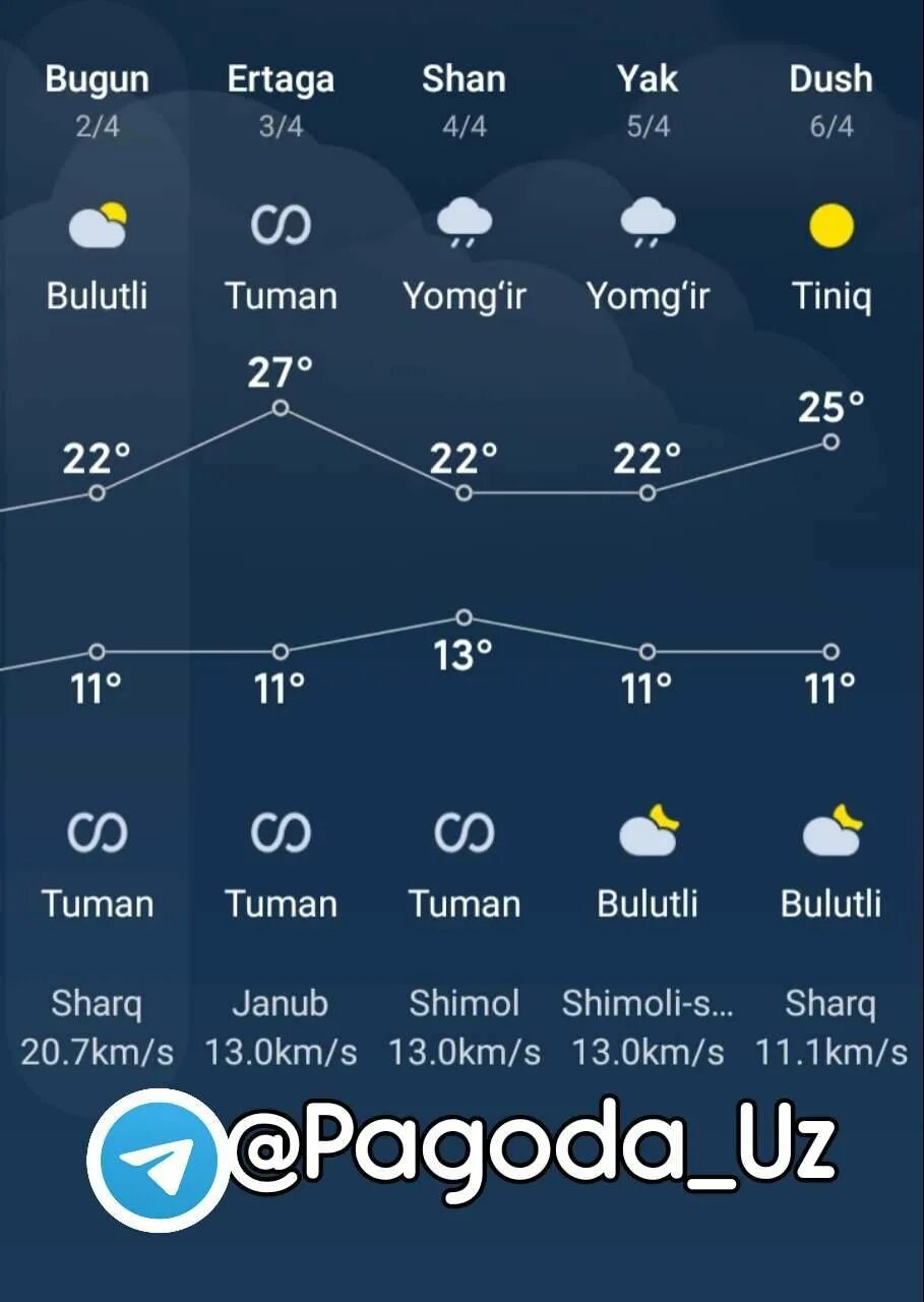 Ob havo vobkent. Ob havo vobkent