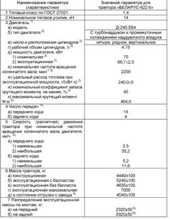 Мтз 82 характеристики