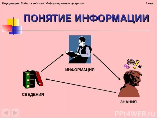 Информация и ее свойства информатика. Понятие информации. Понятие информации виды информации. Понимание информации. Понятие информации в информатике.