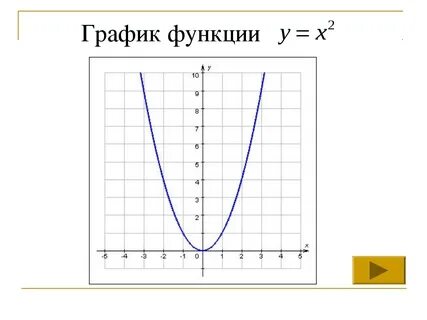 График стоит на месте