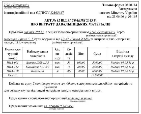 Акт списания давальческого материала образец. Акт на передачу давальческого сырья форма. Отчет о давальческом сырье. Отчет о переработке материалов.