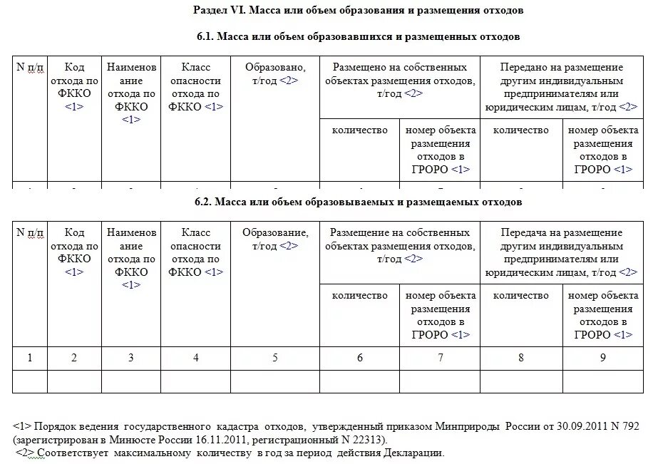 Объект образования отходов