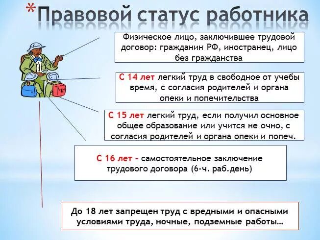 Виды субъектов трудового права. Правовой статус работодателя и представителя работодателя. Представителя работодателя назначаются. Работодатель как субъект трудового правоотношения. Представительство работников и работодателей.