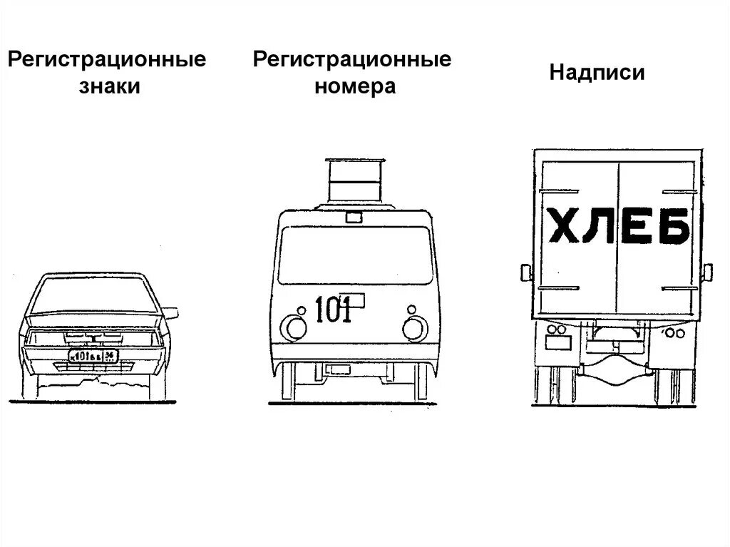 Положение по допуску тс. Допуск транспортных средств к эксплуатации. основные положения по допуску тс к эксплуатации. неисправности при которых запрещено движение транспортных средств. основные положения по допуску транспортных средств к эксплуатации.