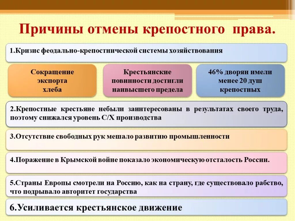 Причины отмены крепостного прав.