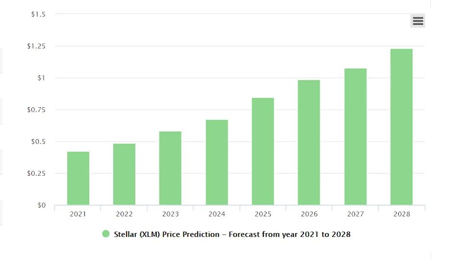 Прогноз бай. BTC 2025 Price. Bitcoin Price prediction 2022. Прогноз биткоина на 2023 год. Биткоин в России 2022 - 2023.