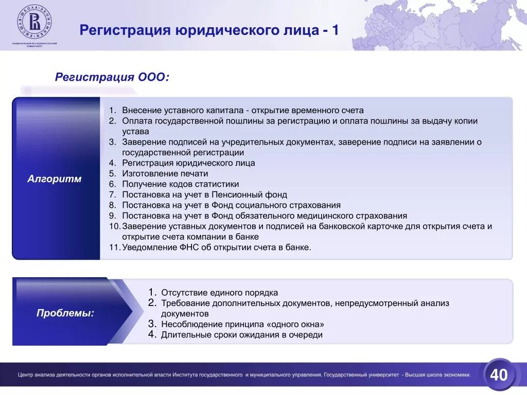 Органы регистрации компания. Регистрация юридического лица. Алгоритм регистрации юридического лица. Алгоритм регистрации ООО. Алгоритм самостоятельной регистрации ООО.