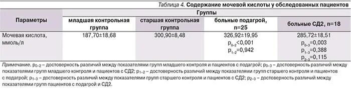 Подагра показатель мочевой кислоты в крови. Мочевая кислота при подагре показатели в крови у мужчин. Мочевая кислота показатели нормы у мужчин. Мочевая кислота в крови при подагре показатели