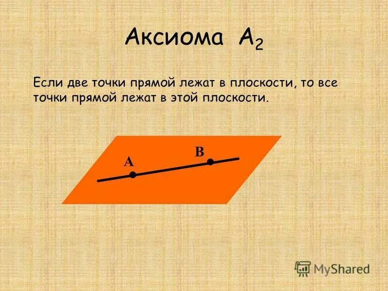 Аксиома каталог товаров. Аксиомы стереометрии с1 с2 с3. Аксиома 2. Аксиома 2 геометрия. Аксиома 1.