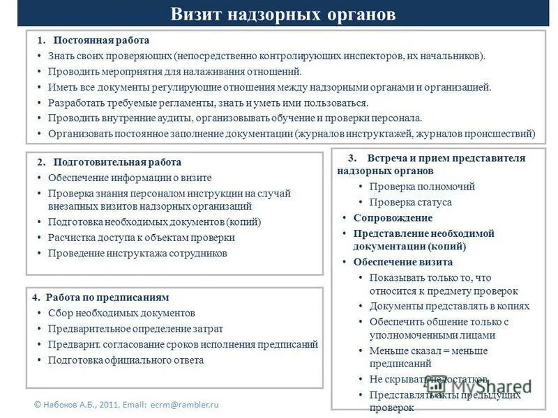 Контрольно надзорный орган составляет. Работа с надзорными органами. Надзорные органы примеры. Список проверяющих органов. Проверки надзорных органов.