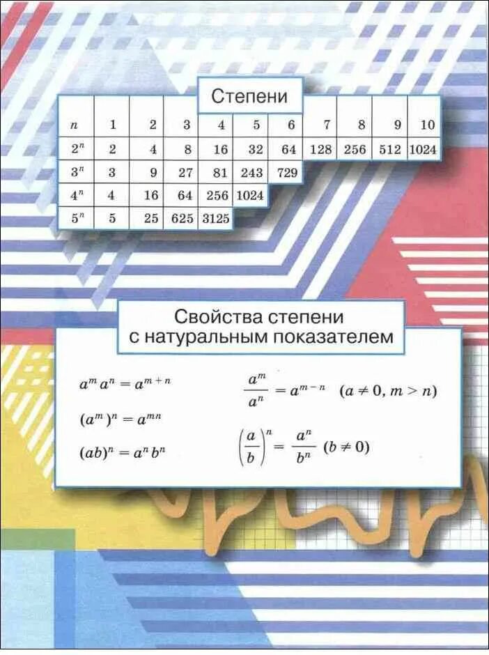 Дорофеев учебник 7 класса читать. Дорофеев 7 класс Алгебра книжки. Алгебра 7 класс Дорофеев учебник. Формулы Алгебра 7 класс Дорофеев. Учебник Дорофеева 7 класс Алгебра.