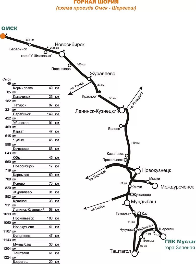 Барнаул кемерово поезд. Новосибирск Шерегеш карта дороги. Маршрут автобуса Шерегеш Новокузнецк. Омск Шерегеш на машине. Дорога в Шерегеш из Новосибирска на машине.