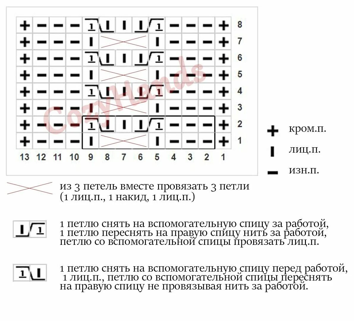 Шапочка объемным узором. Описание Вязание спицами аксессуаров Вязание, Шапочка, 