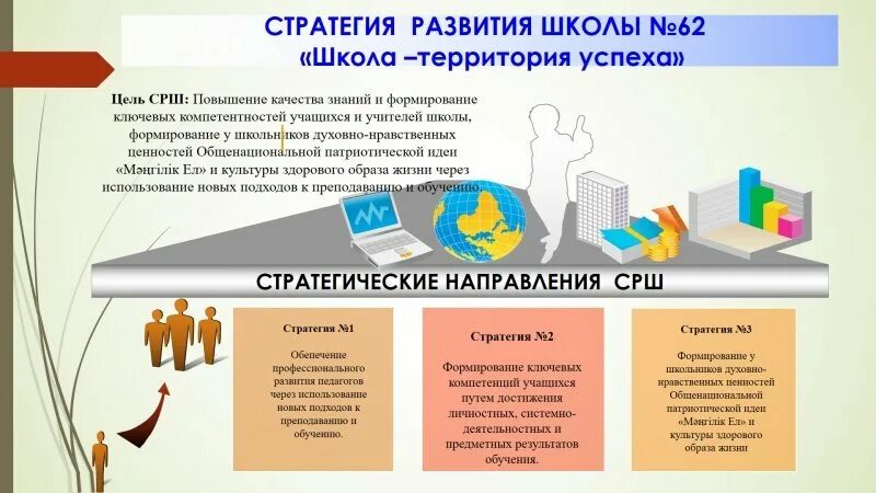 Стратегия развития школы. Проект стратегия развития школы. Стратегия школы примеры. Стратегия развития школы в современных условиях.