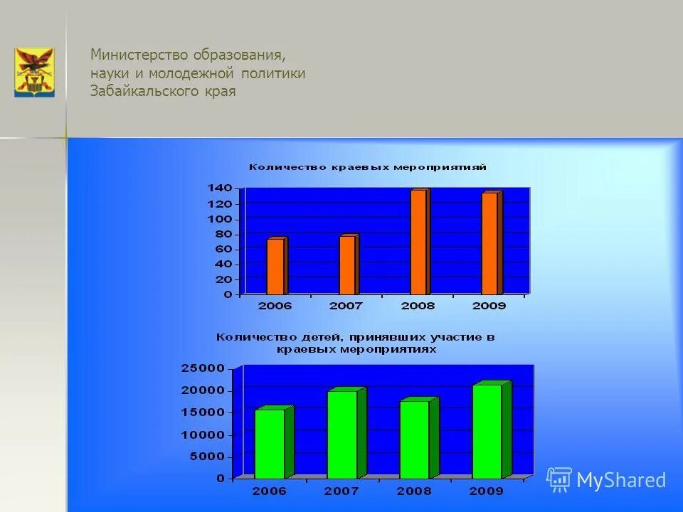 молодежной политики забайкальского края