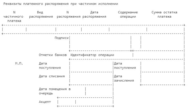 29 июня 2021 г. Платежное распоряжение. Платежное распоряжение образец. 762-П платежное распоряжение. Положение банка России.