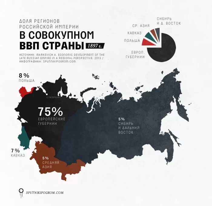 Третья империя россия которая должна быть