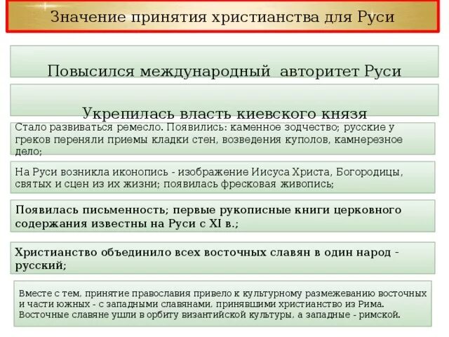 Значение принятия русью христианства примеры. Причины и значение принятия христианства. Значение принятия христианства. Процесс принятия христианства на Руси. Значение принятия христианства на Руси.