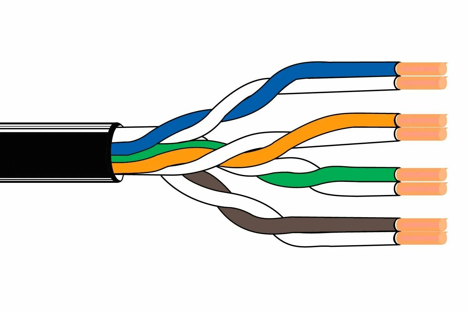 Шт х 0 3. Витая пара median FTP Cat.5e 4x2xawg24. UTP 4х2х24awg. Кабель СПЕЦЛАН F/UTP Cat 5e ZHНГ(А)-HF. Витая пара 2х2х24.