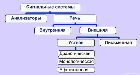Система речевых сообщений
