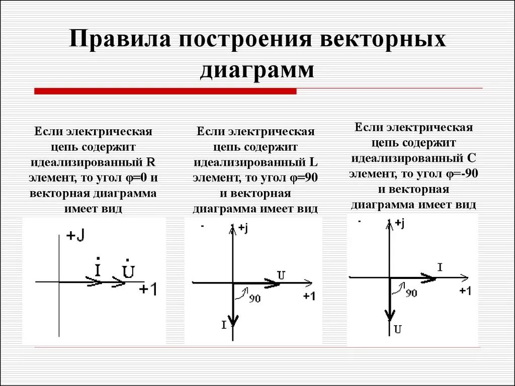 Векторная диаграмма электротехника