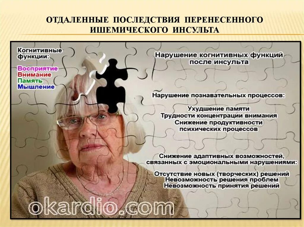 Какие нарушения после инсульта. Ишемический инсульт последствия. последствия ишемическогот нсульта. осложнения ишемического инсульта. профилактика когнитивных расстройств.