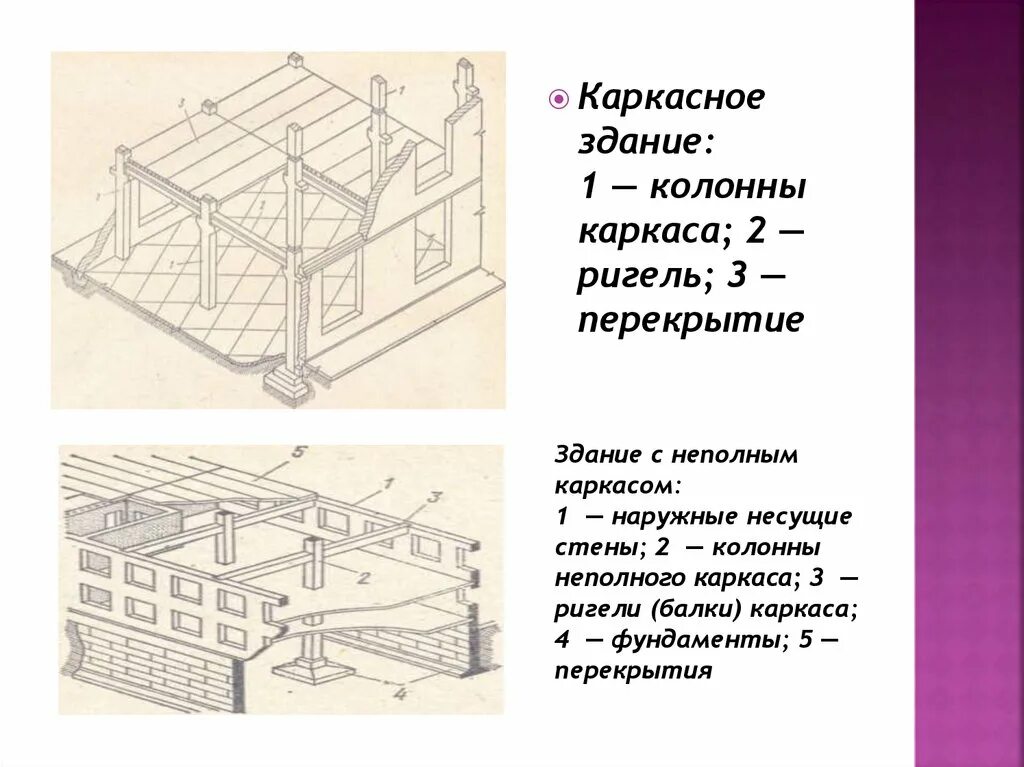 Каркас здания это. Конструктивная схема здания с неполным каркасом. здание с неполным каркасом схема. неполный каркас схема. неполный каркас – основные конструктивные схемы...