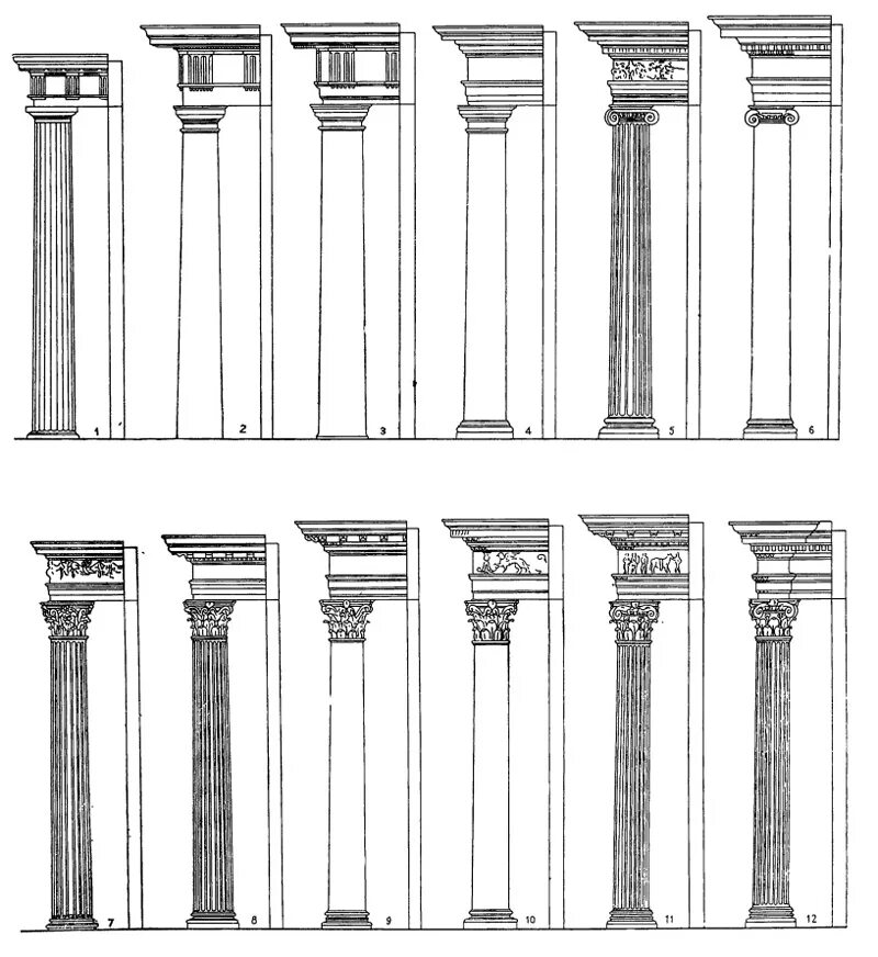 Ормис ордер. Ордерная система в Риме. Ордерная система древней Греции. Три ордера в архитектуре древней Греции. Архитектурные ордера древней Греции.
