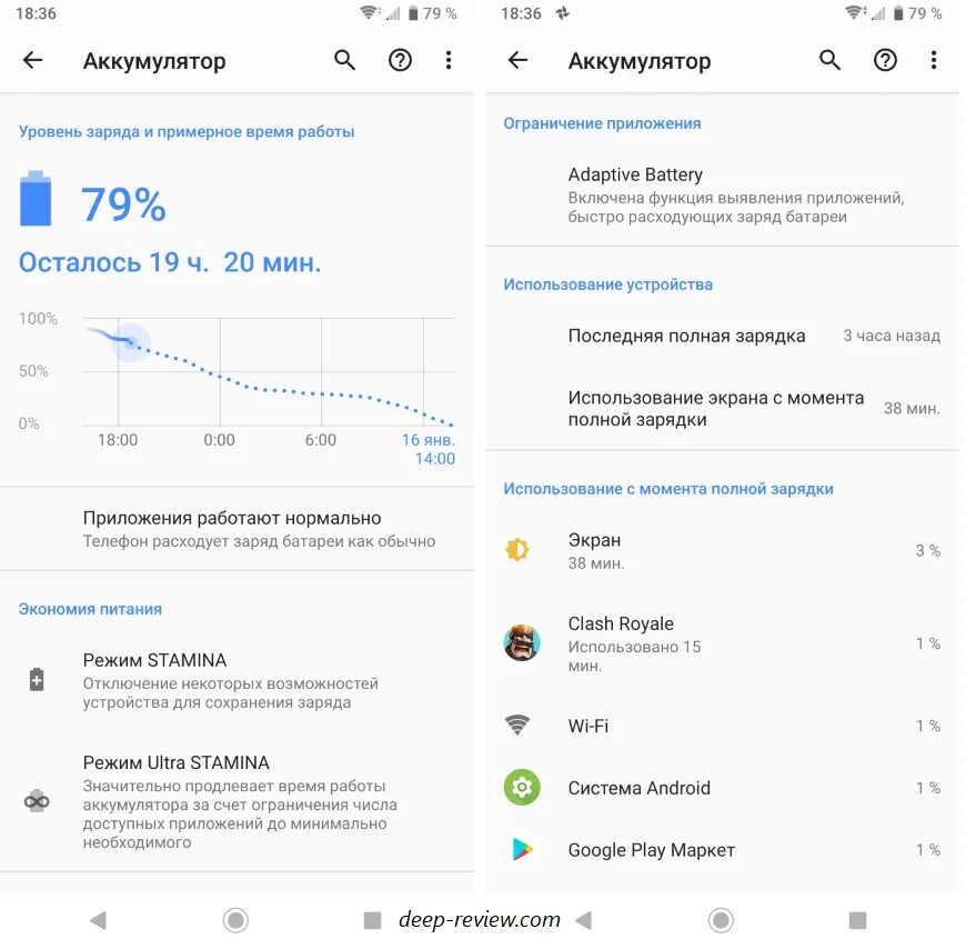 Режим ожидания аккумулятора. Miravision потребление аккумулятора. Режим ожидания аккумулятора. Режим ожидания аккумулятора. Батарея разряжена андроид.